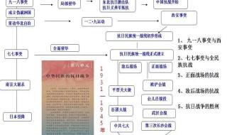 中国近代史大事年表 中国近代史时间轴和详细事件